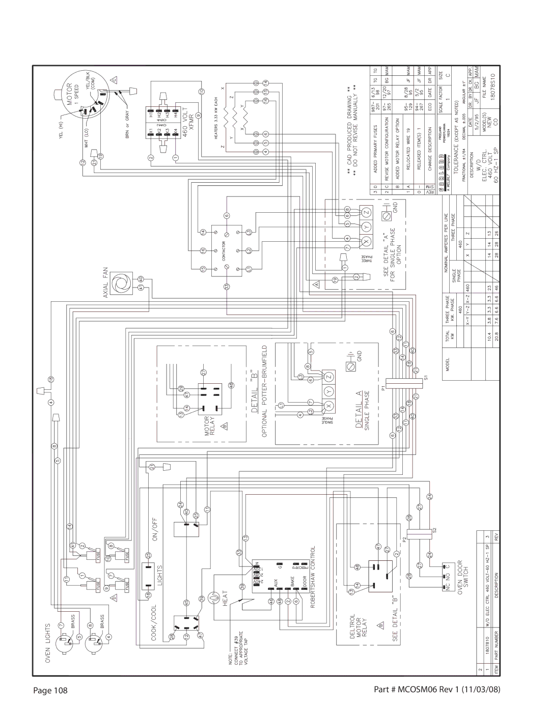 Garland 200 service manual MCOSM06 Rev 1 11/03/08 