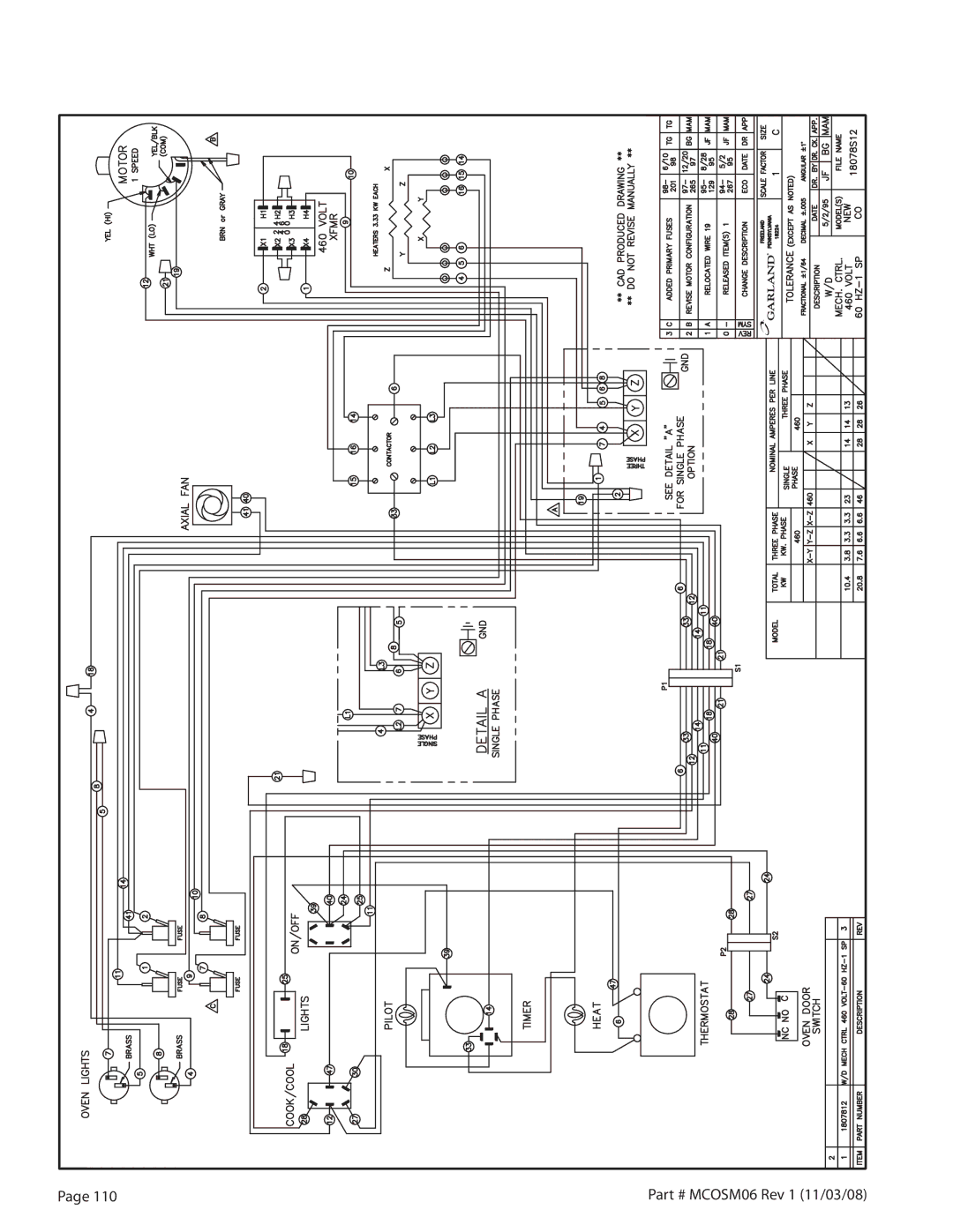 Garland 200 service manual MCOSM06 Rev 1 11/03/08 