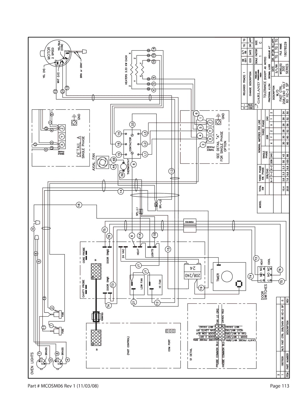 Garland 200 service manual MCOSM06 Rev 1 11/03/08 