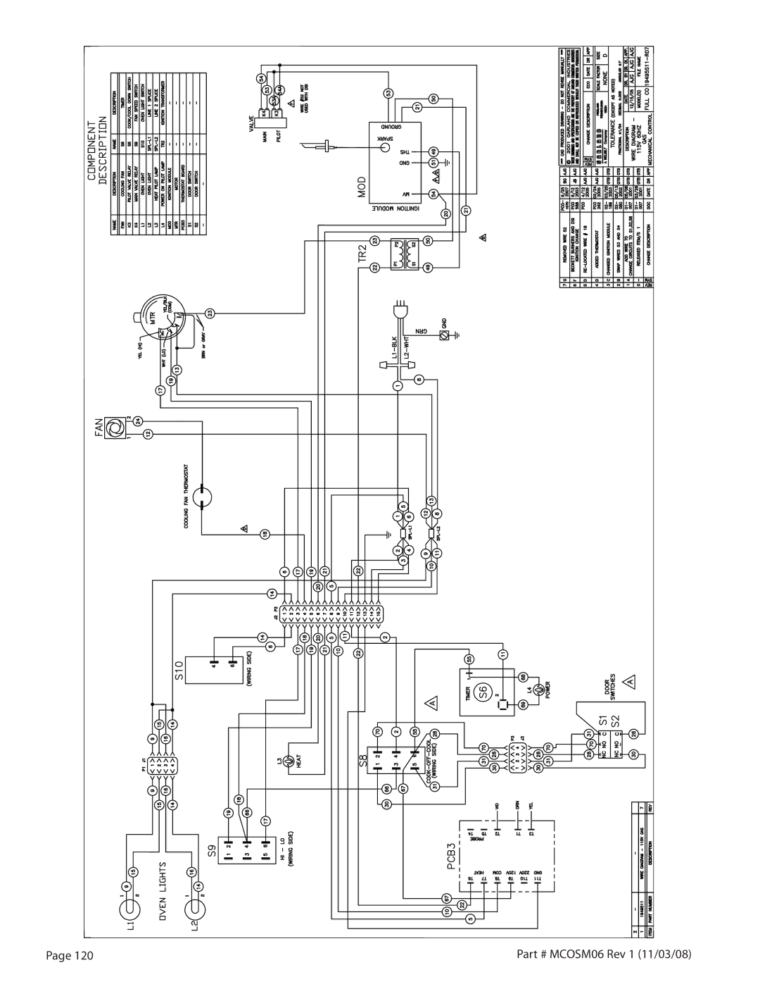 Garland 200 service manual MCOSM06 Rev 1 11/03/08 