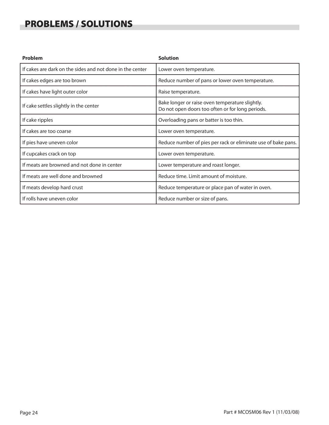 Garland 200 service manual Problems / Solutions, Problem Solution 