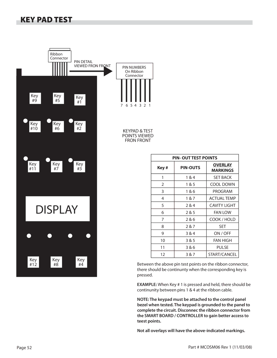 Garland 200 service manual Display, KEY PAD Test 