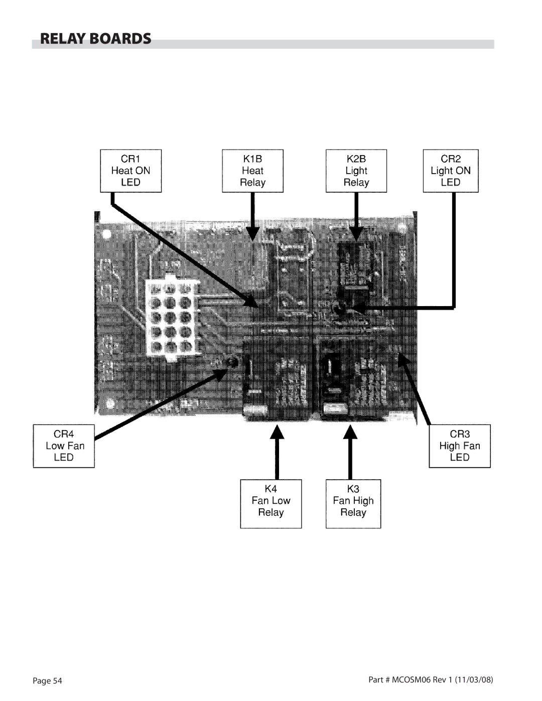 Garland 200 service manual Relay Boards 