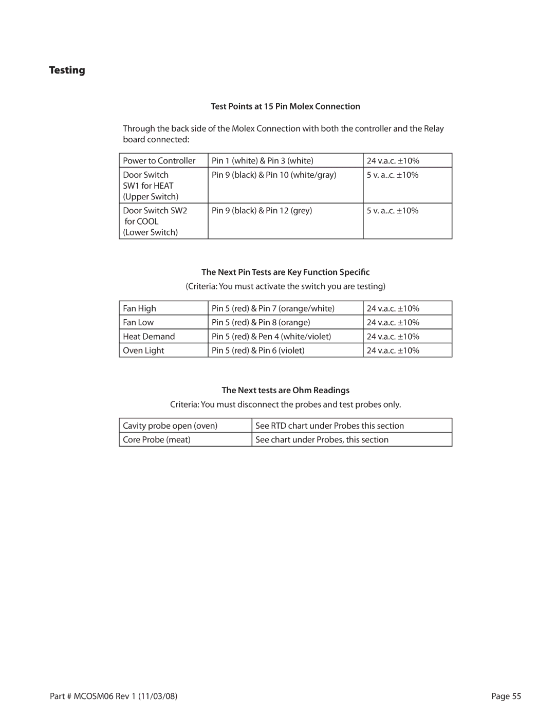 Garland 200 service manual Testing, Test Points at 15 Pin Molex Connection 