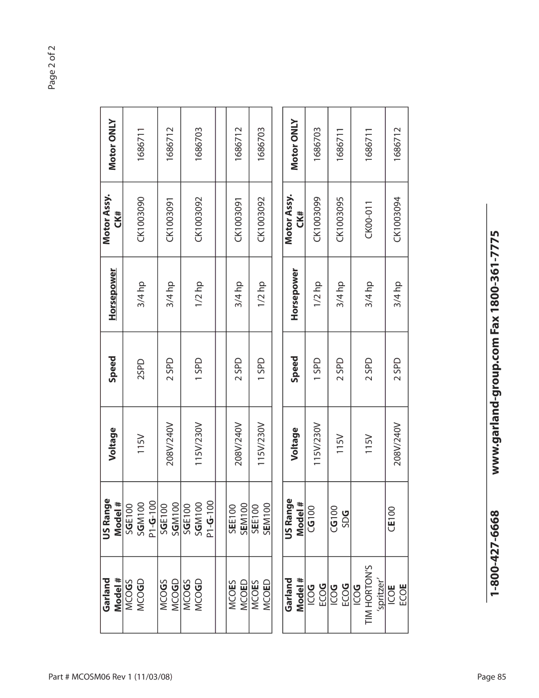 Garland 200 service manual Voltage 