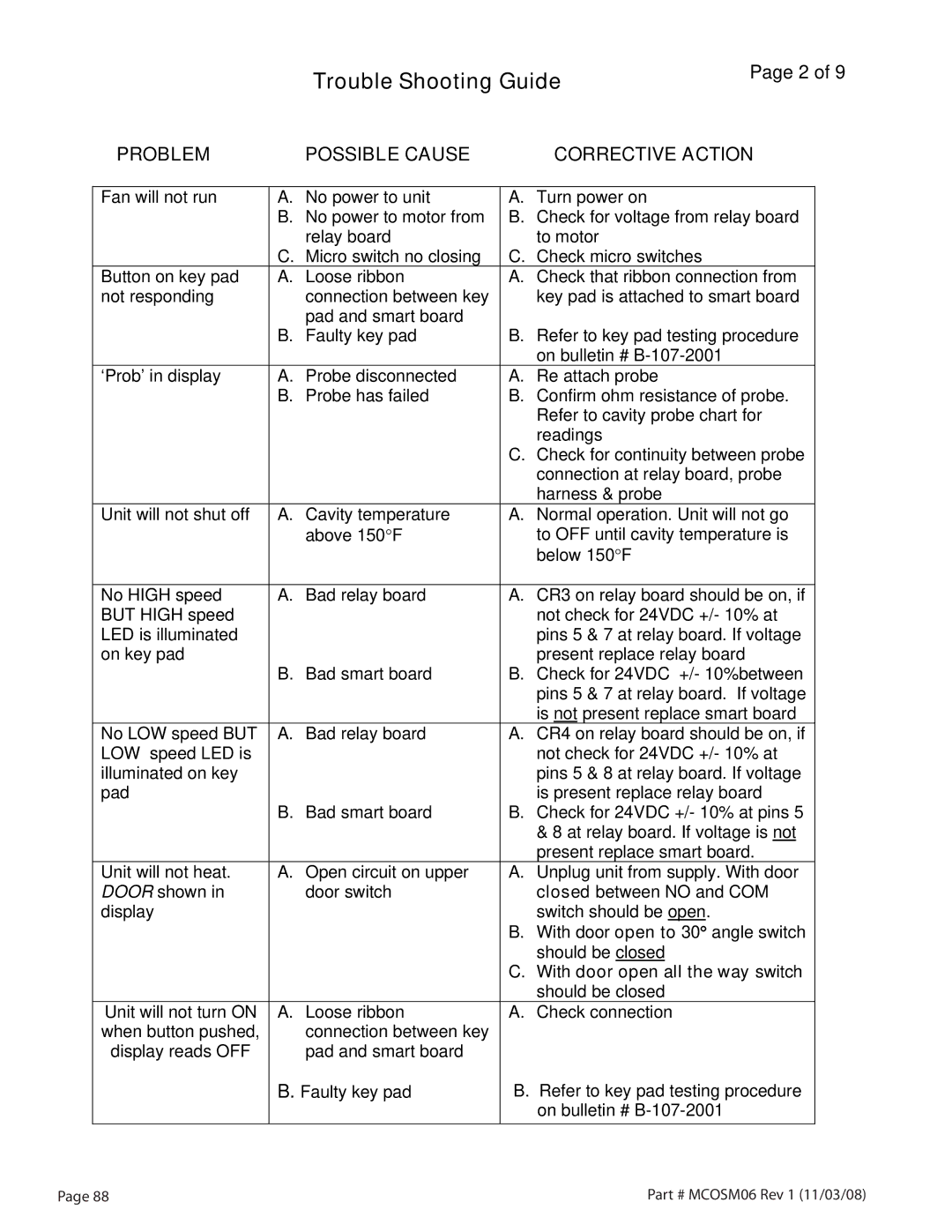 Garland 200 service manual Trouble Shooting Guide 