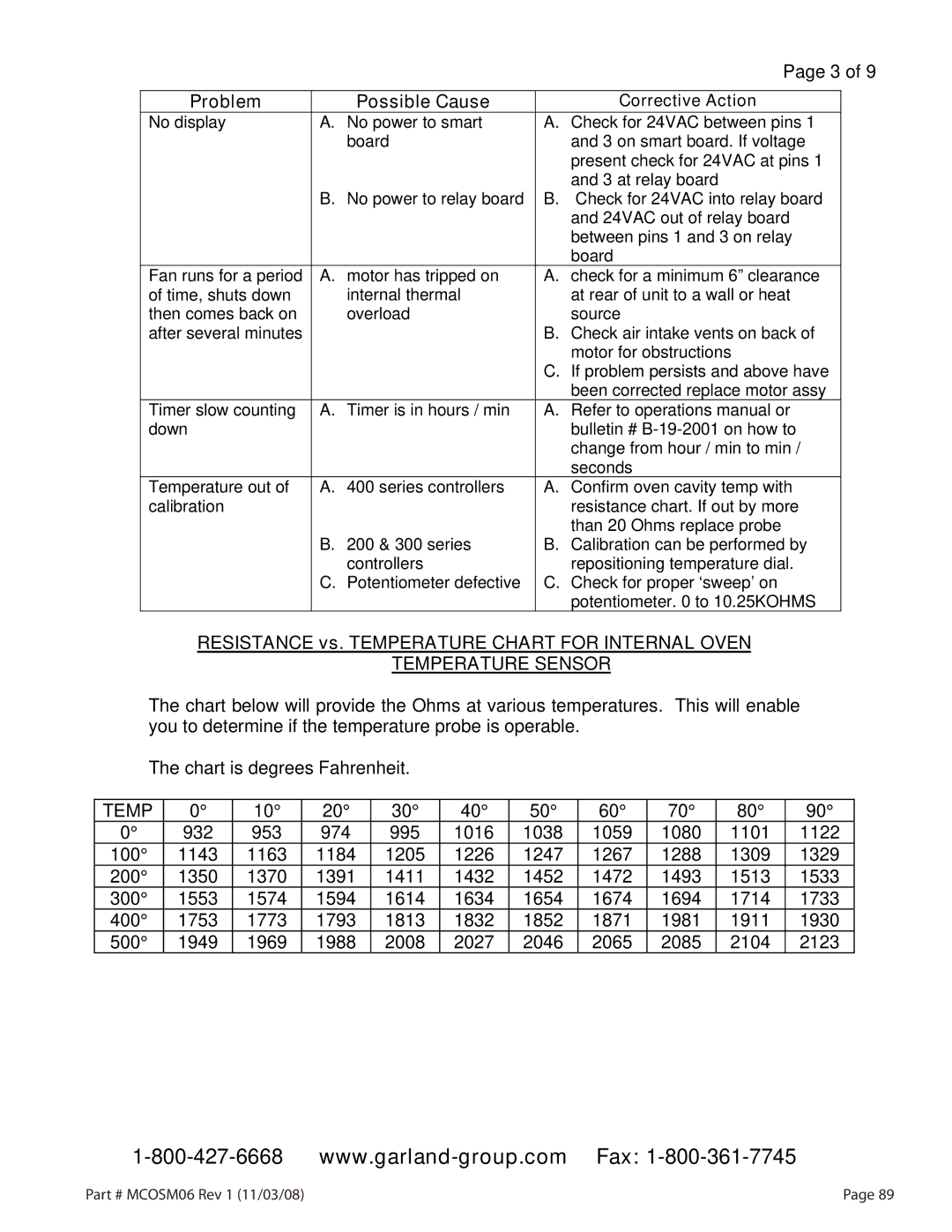 Garland 200 service manual Problem Possible Cause, Resistance vs. Temperature Chart for Internal Oven, 100, 300, 400, 500 