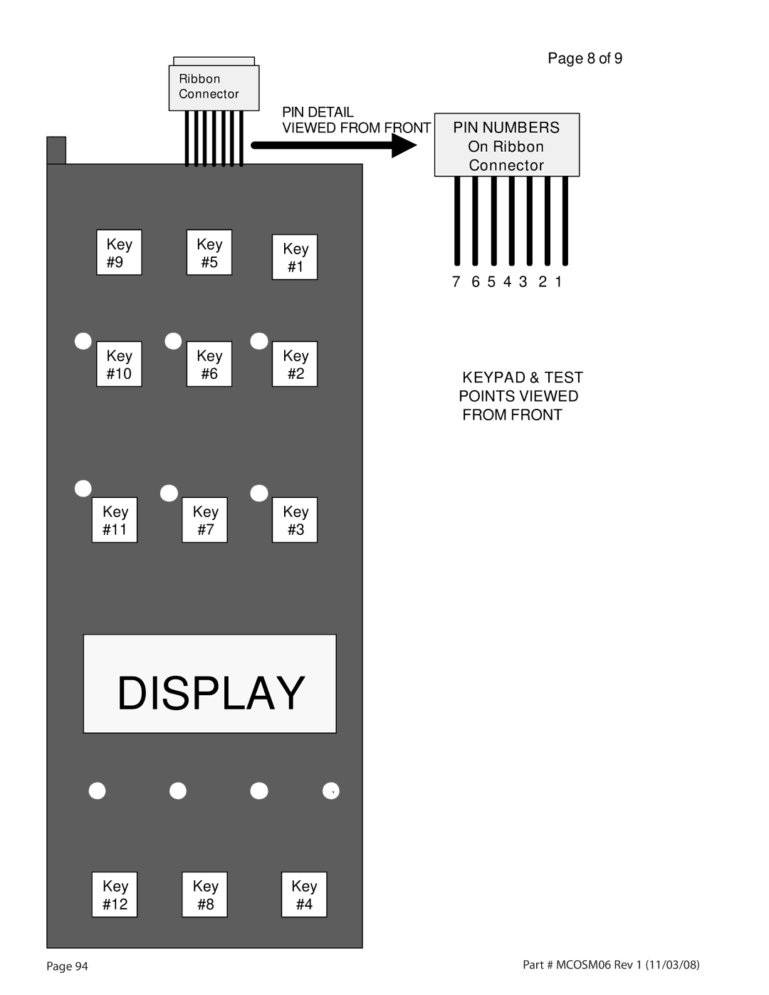 Garland 200 service manual Display, On Ribbon Connector 5 4 3 2 