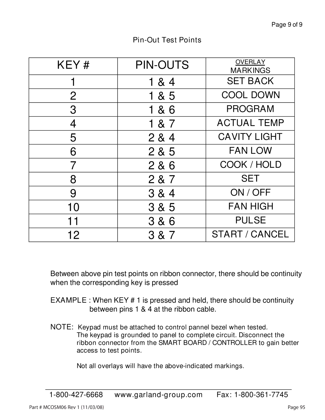 Garland 200 service manual Key # Pin-Outs 