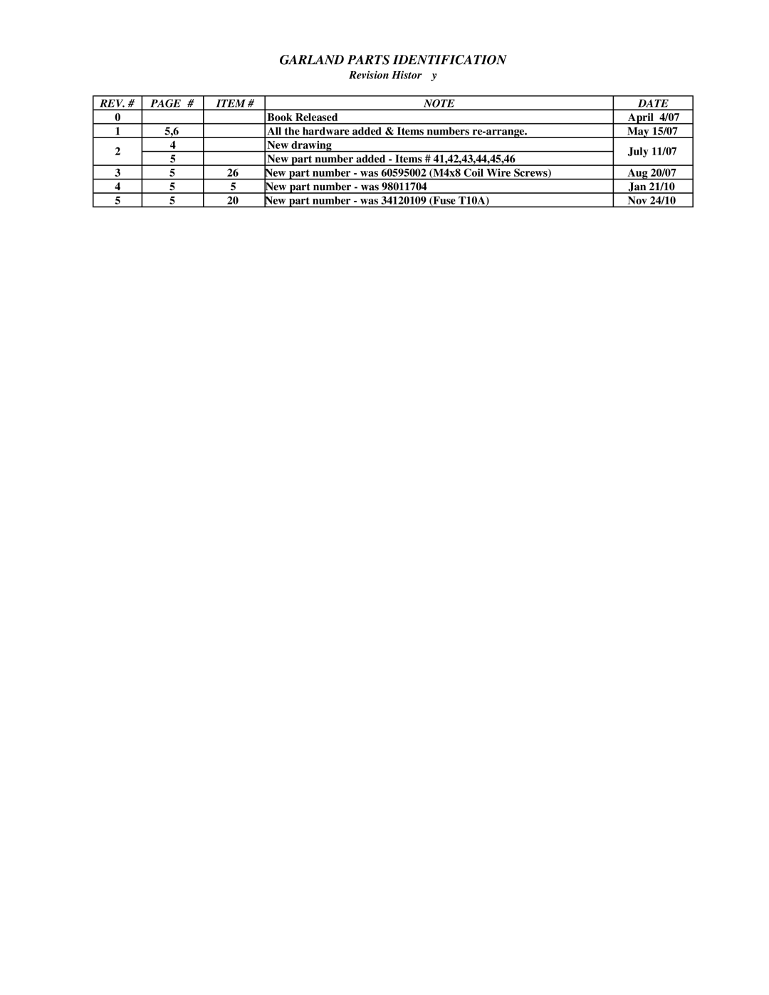 Garland 3.5 KW manual Garland Parts Identification 