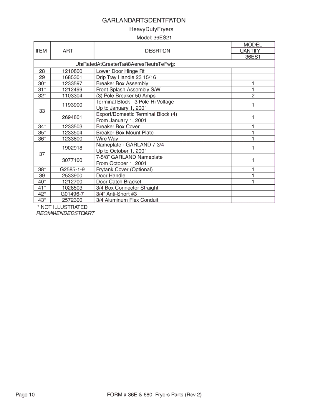 Garland 680-31SFBL, 680-31FBL, 36E manual Units Rated At Greater Than 48 Amperes Require The Following 