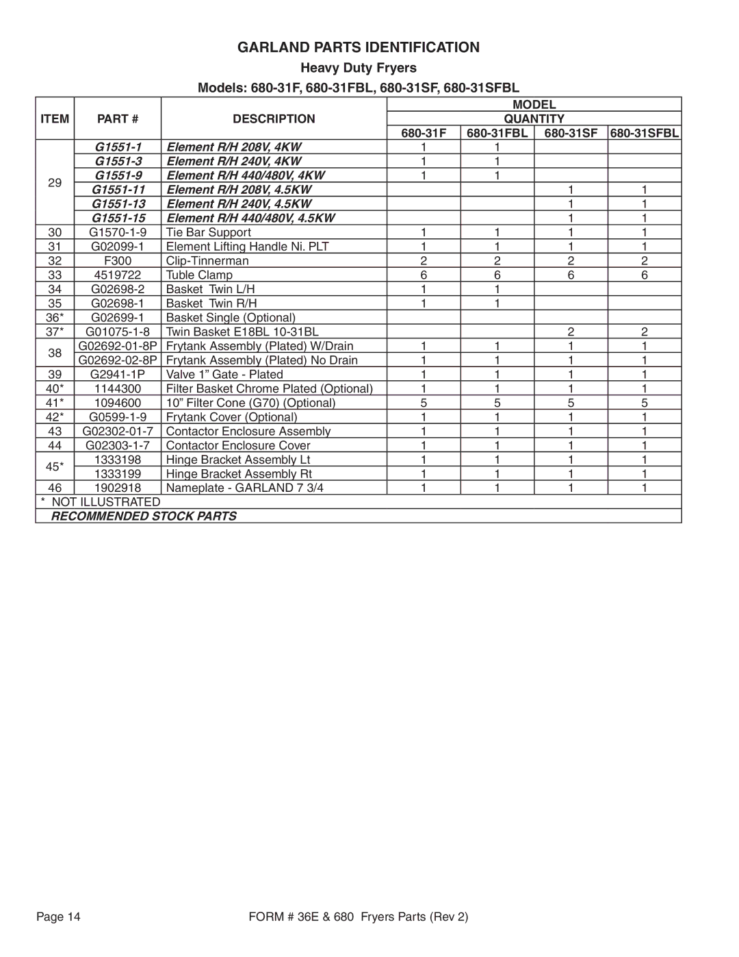 Garland 680-31SFBL, 680-31FBL, 36E manual Garland Parts Identification 