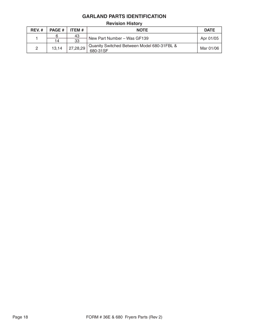 Garland 680-31SFBL, 680-31FBL, 36E manual Revision History 