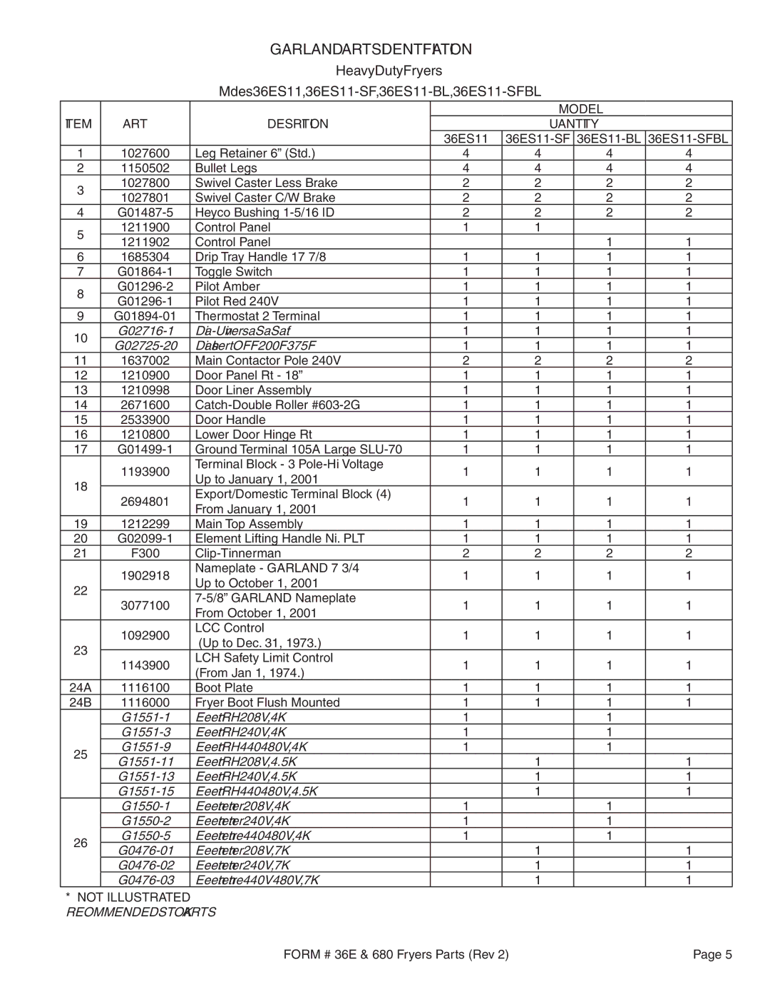 Garland 680-31FBL, 680-31SFBL, 36E manual Garland Parts Identification 