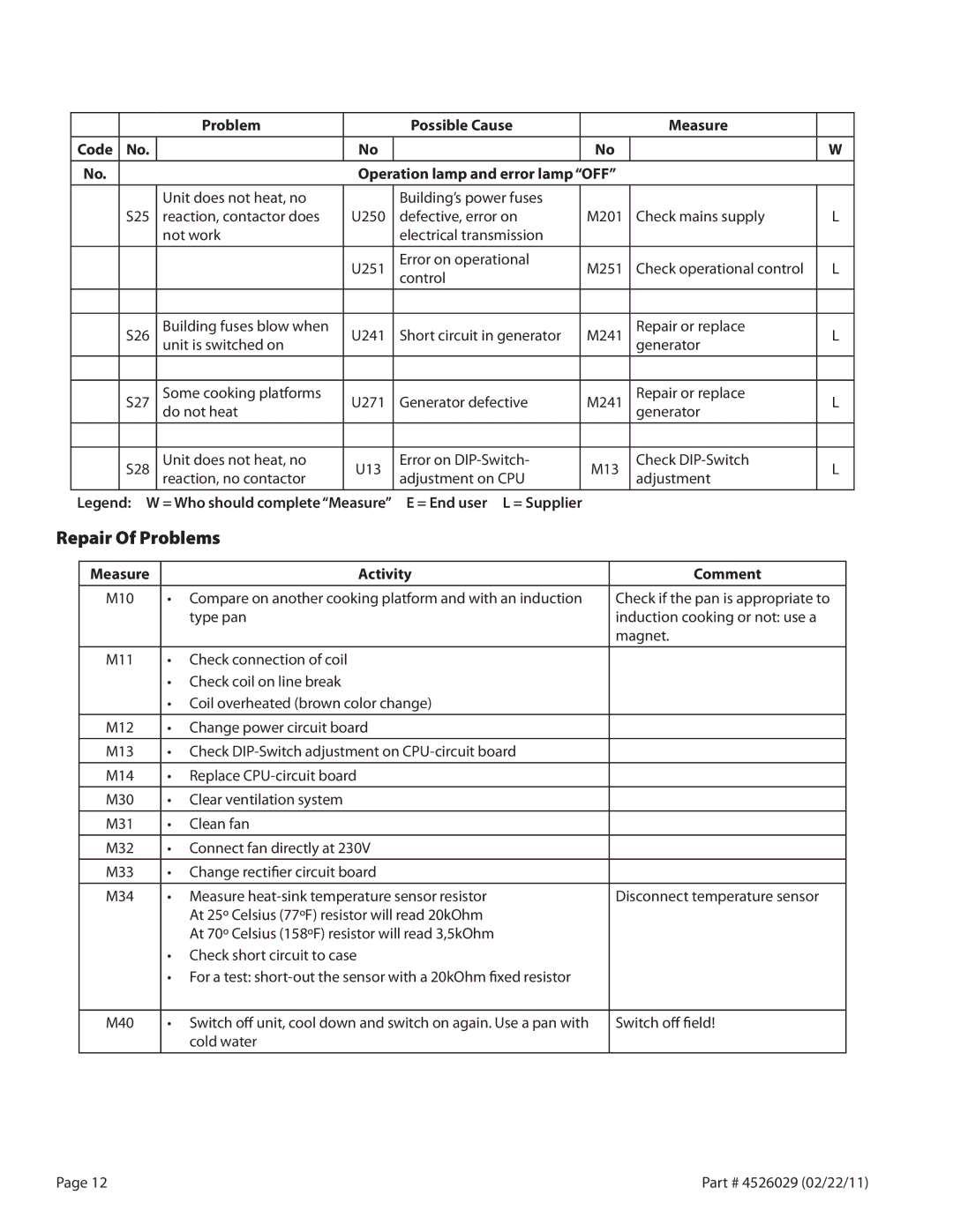 Garland 7000 service manual Problem Possible Cause Measure Code, Activity Comment 