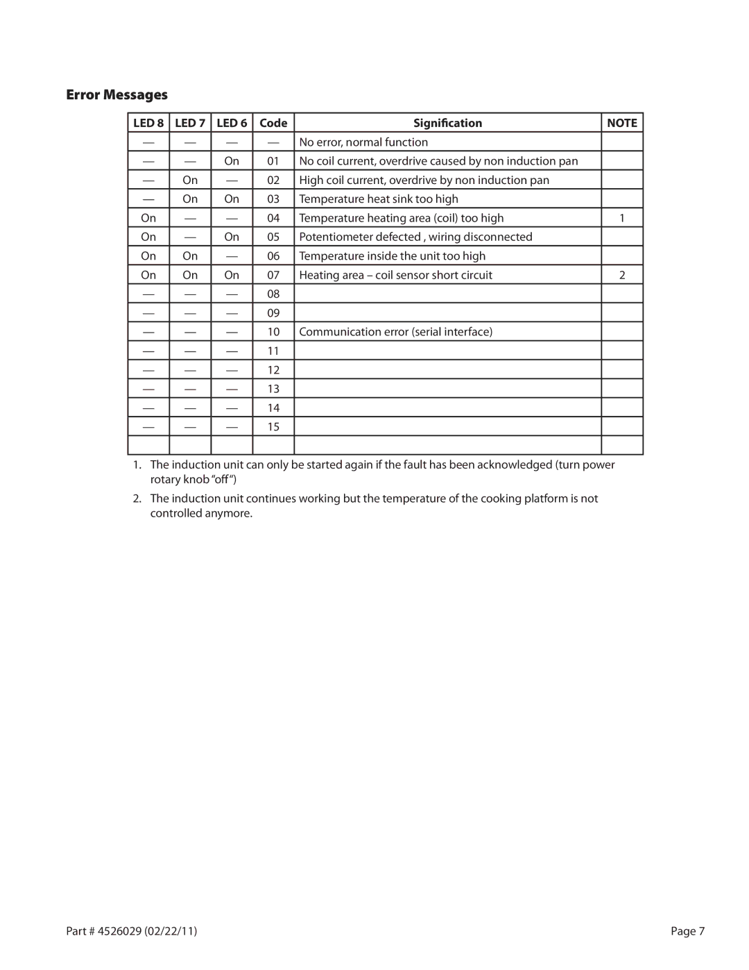 Garland 7000 service manual Error Messages, Code Signification 