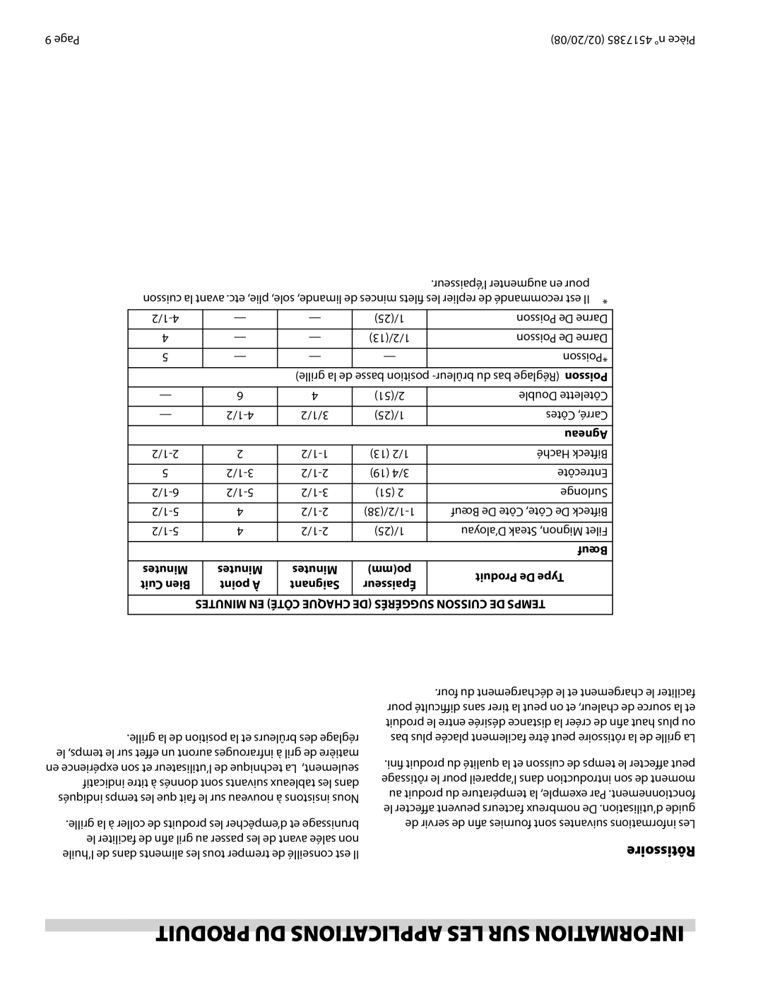 Garland Broiler operation manual Produit DU Applications LES SUR Information, Rôtissoire 