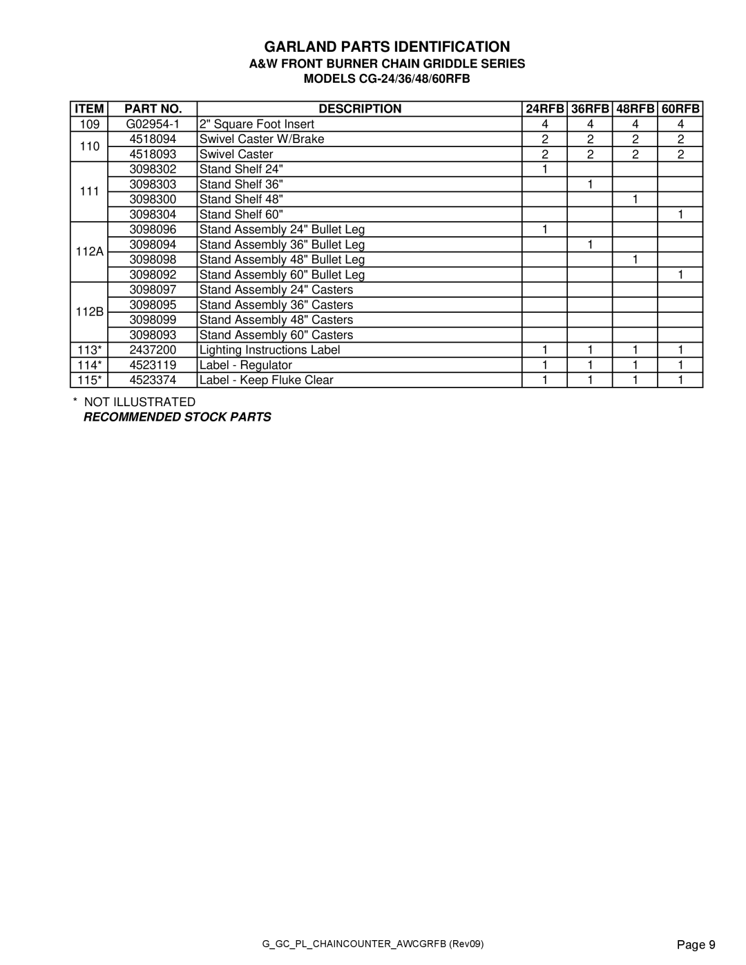 Garland CG-24/36/48/60RFB manual Garland Parts Identification 