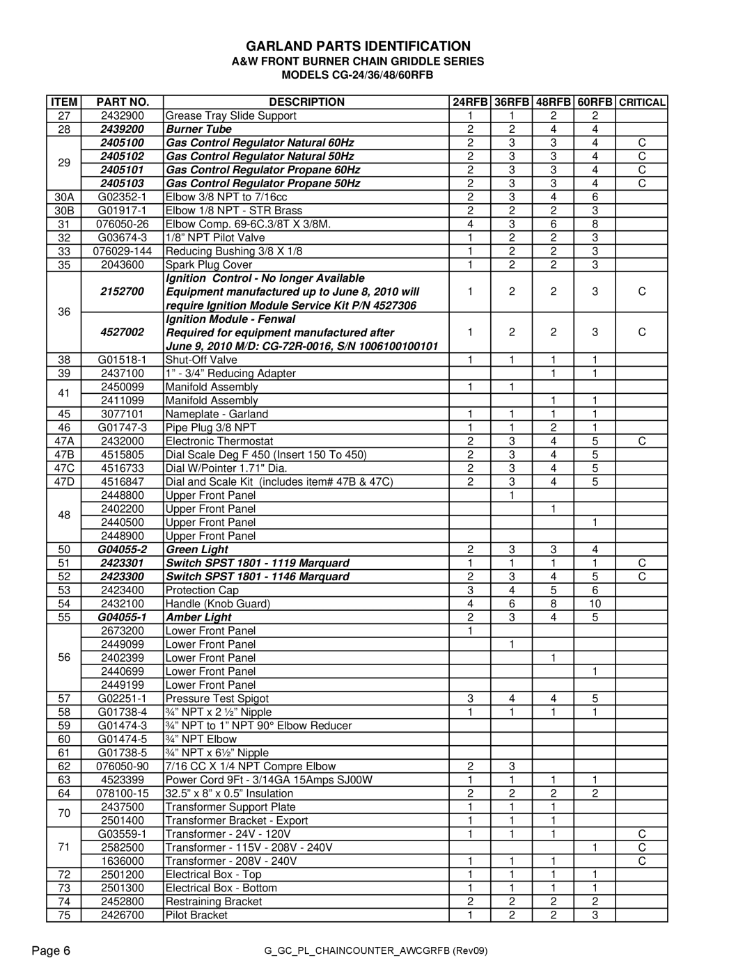 Garland Garland Parts Identification, A&W Front Burner Chain Griddle Series, MODELS CG-24/36/48/60RFB, Description 