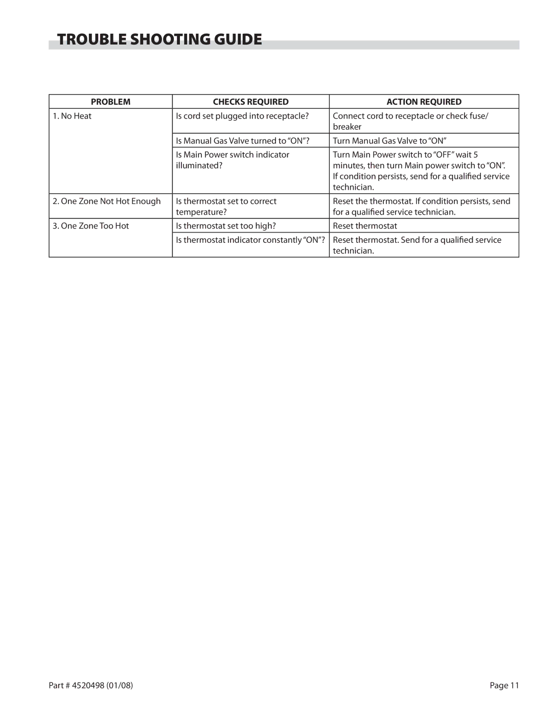 Garland CG-60F, CG-72F, CG-48F operation manual Trouble Shooting Guide, Problem Checks Required Action Required 