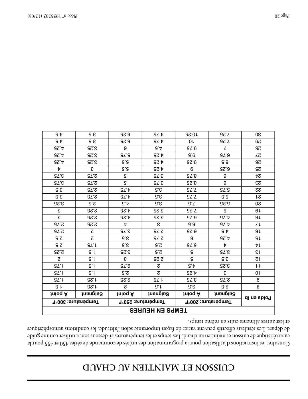 Garland Convection Microwave Oven installation instructions Chaud AU Maintien ET Cuisson, Heures EN Temps 