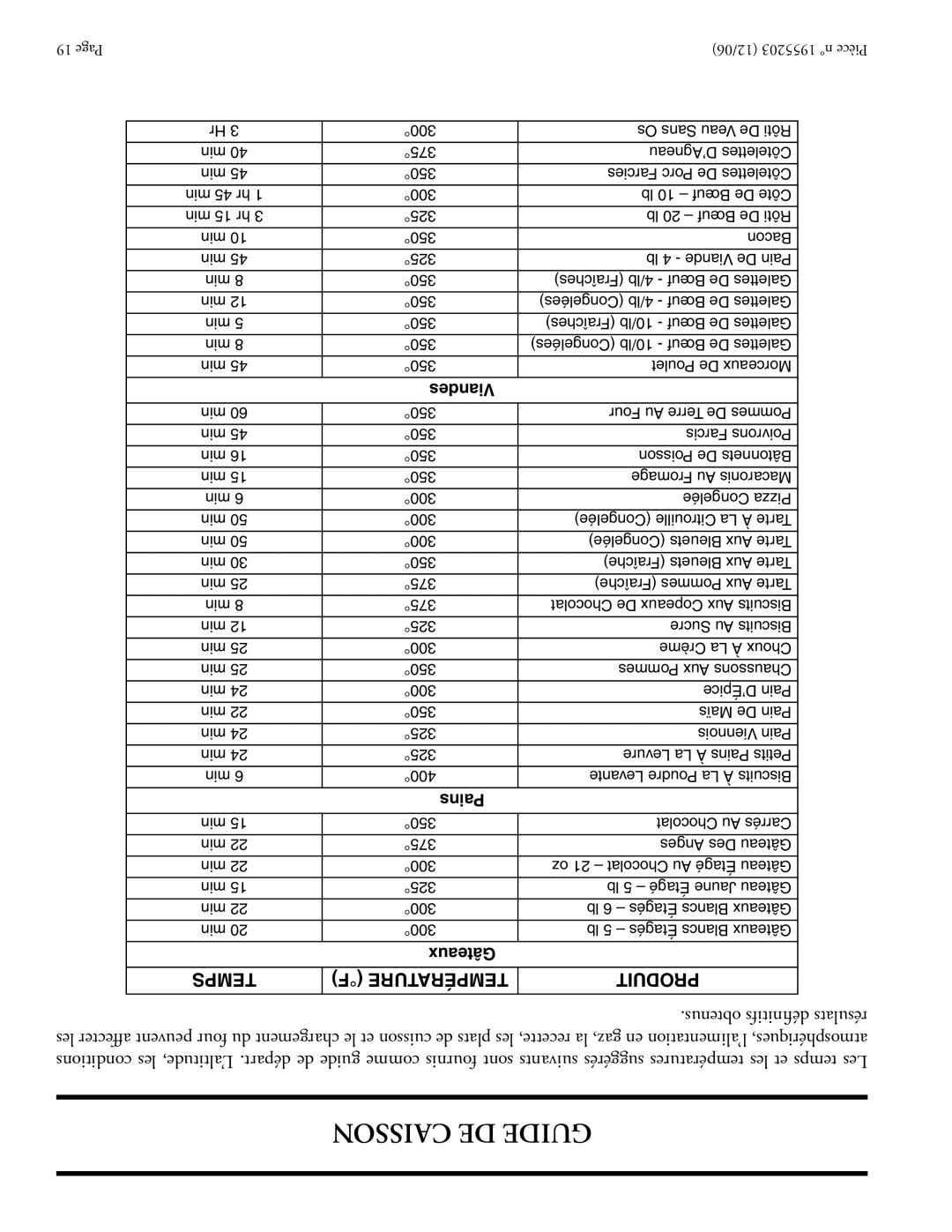 Garland Convection Microwave Oven installation instructions Caisson DE Guide, Viandes 