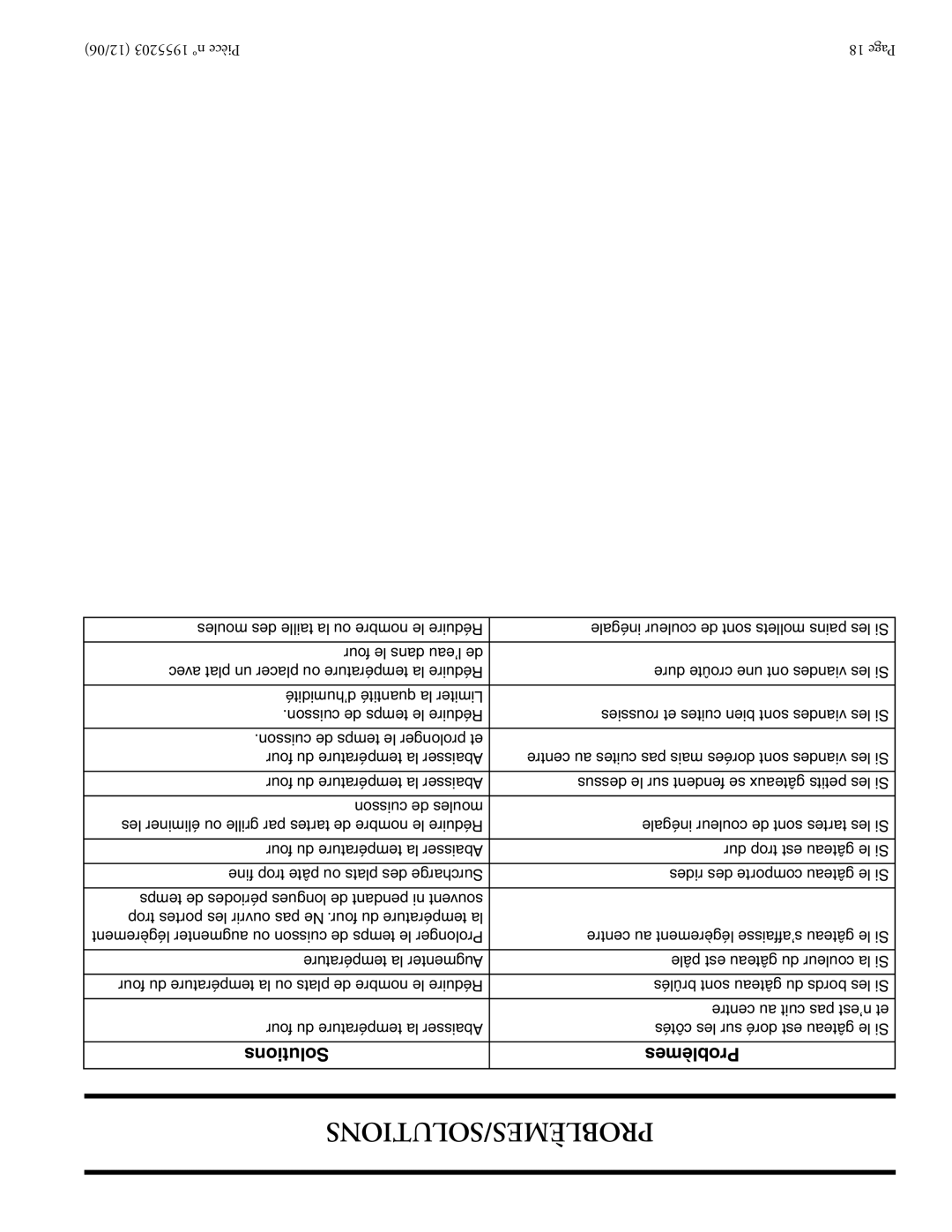 Garland Convection Microwave Oven installation instructions Problèmes/Solutions 