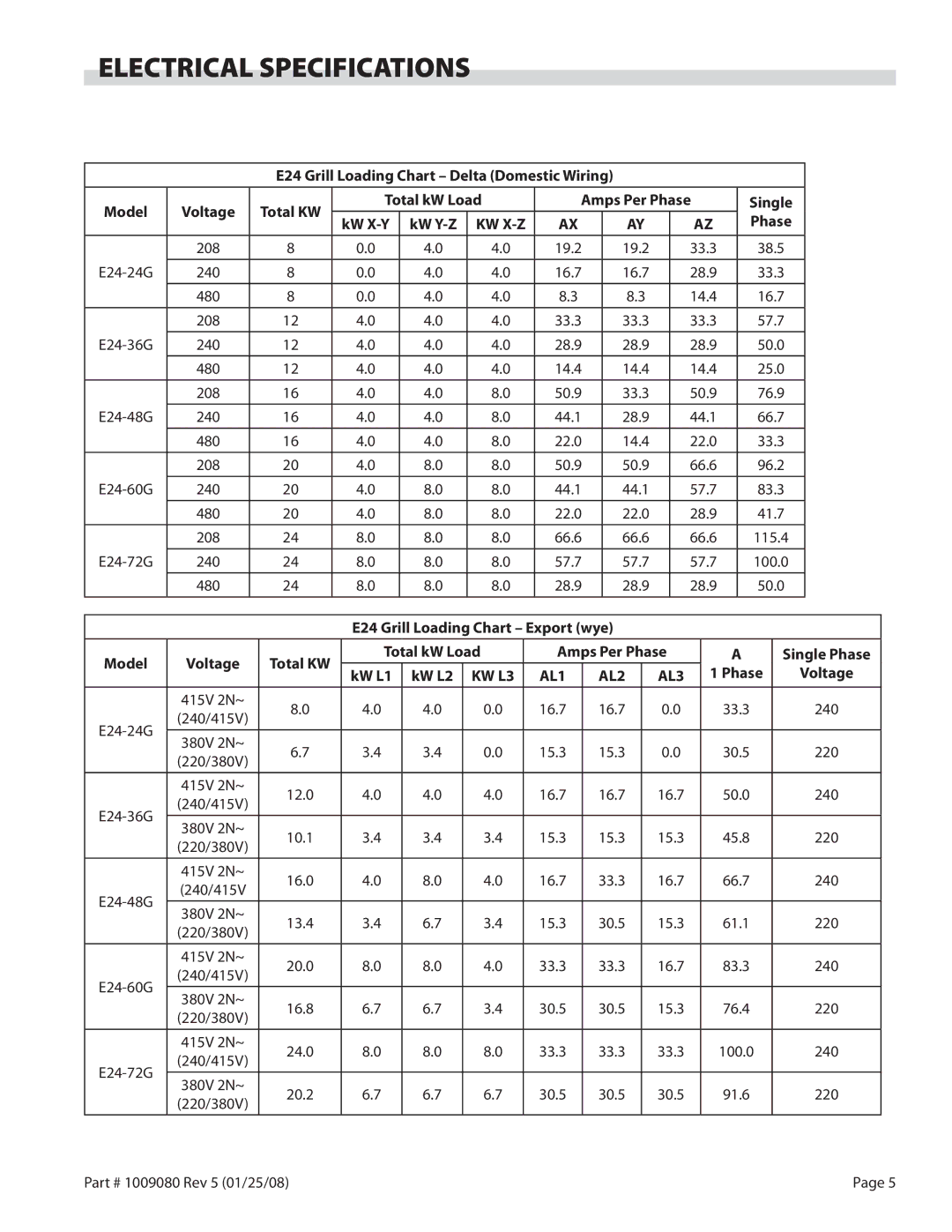 Garland E24-12H, E24-72G, E24-48G, E24-60G, E24-36G, E24-24G operation manual Electrical Specifications, AL1, Phase Voltage 