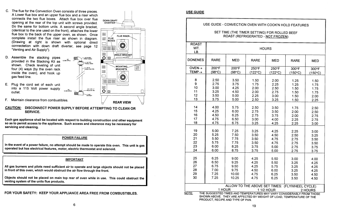 Garland ECO-G-10-M, ECO-G-10-E manual 