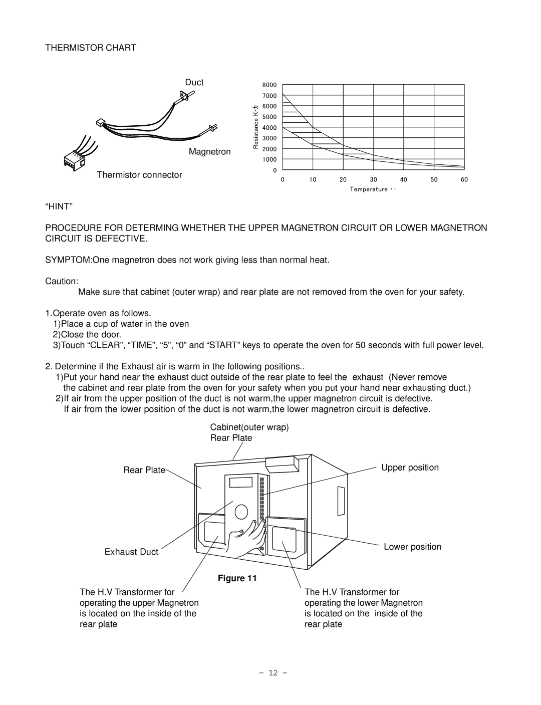 Garland EM-C180 service manual Thermistor Chart 