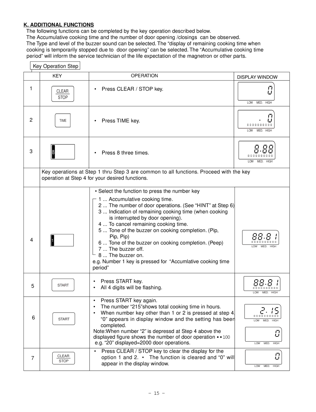 Garland EM-C180 service manual Additional Functions 