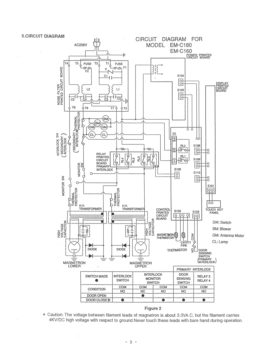 Garland EM-C180 service manual 