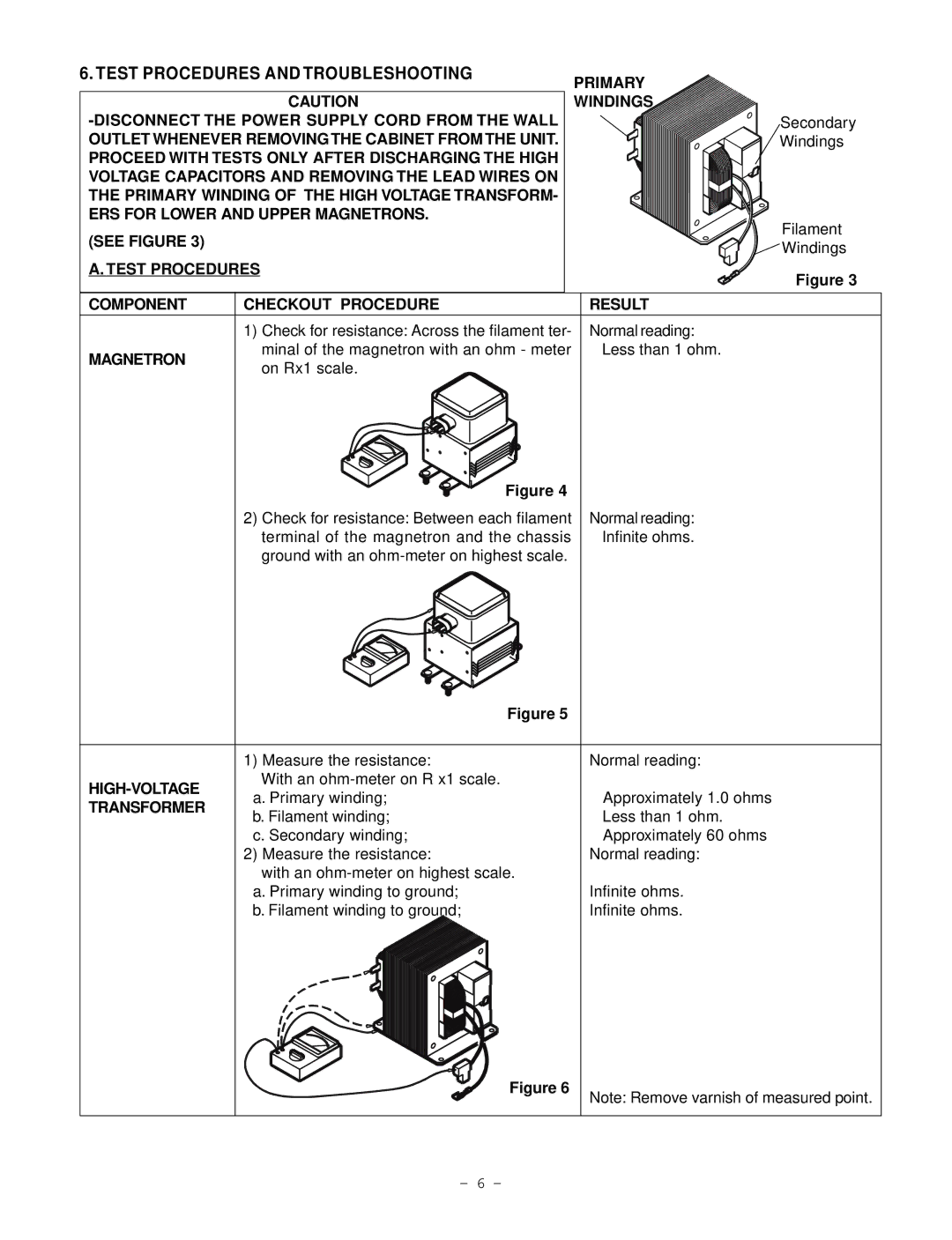 Garland EM-C180 service manual Test Procedures and Troubleshooting 