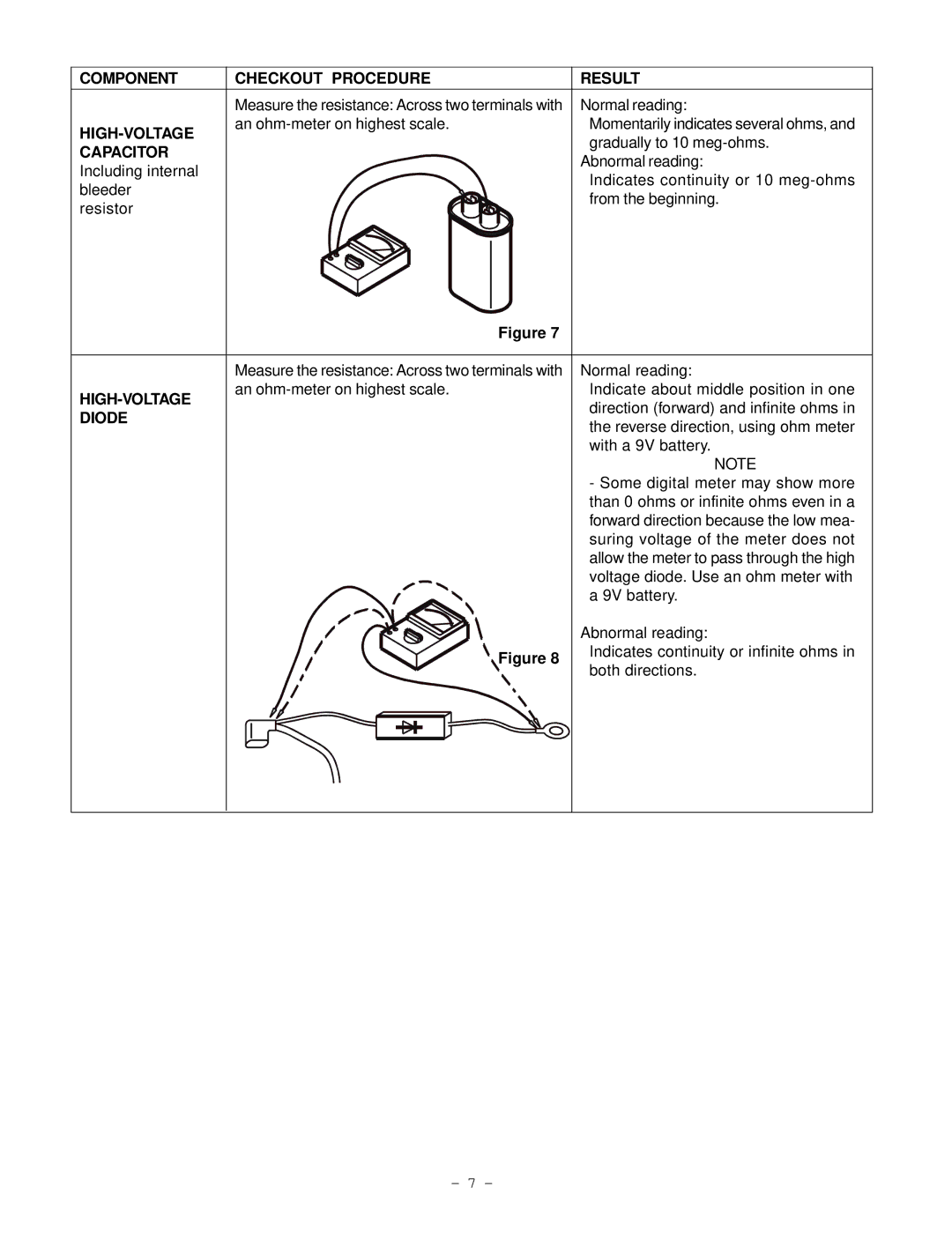 Garland EM-C180 service manual Component Checkout Procedure Result, Capacitor, Diode 