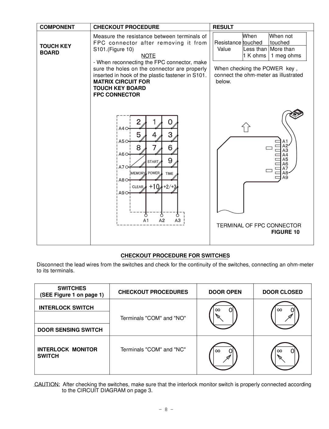 Garland EM-C180 service manual Matrix Circuit for, Touch KEY Board FPC Connector, Checkout Procedure for Switches 