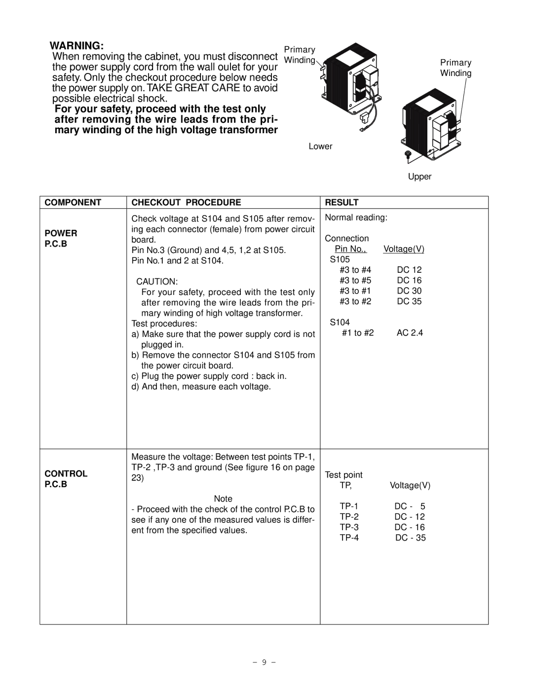 Garland EM-C180 service manual Power, Control 