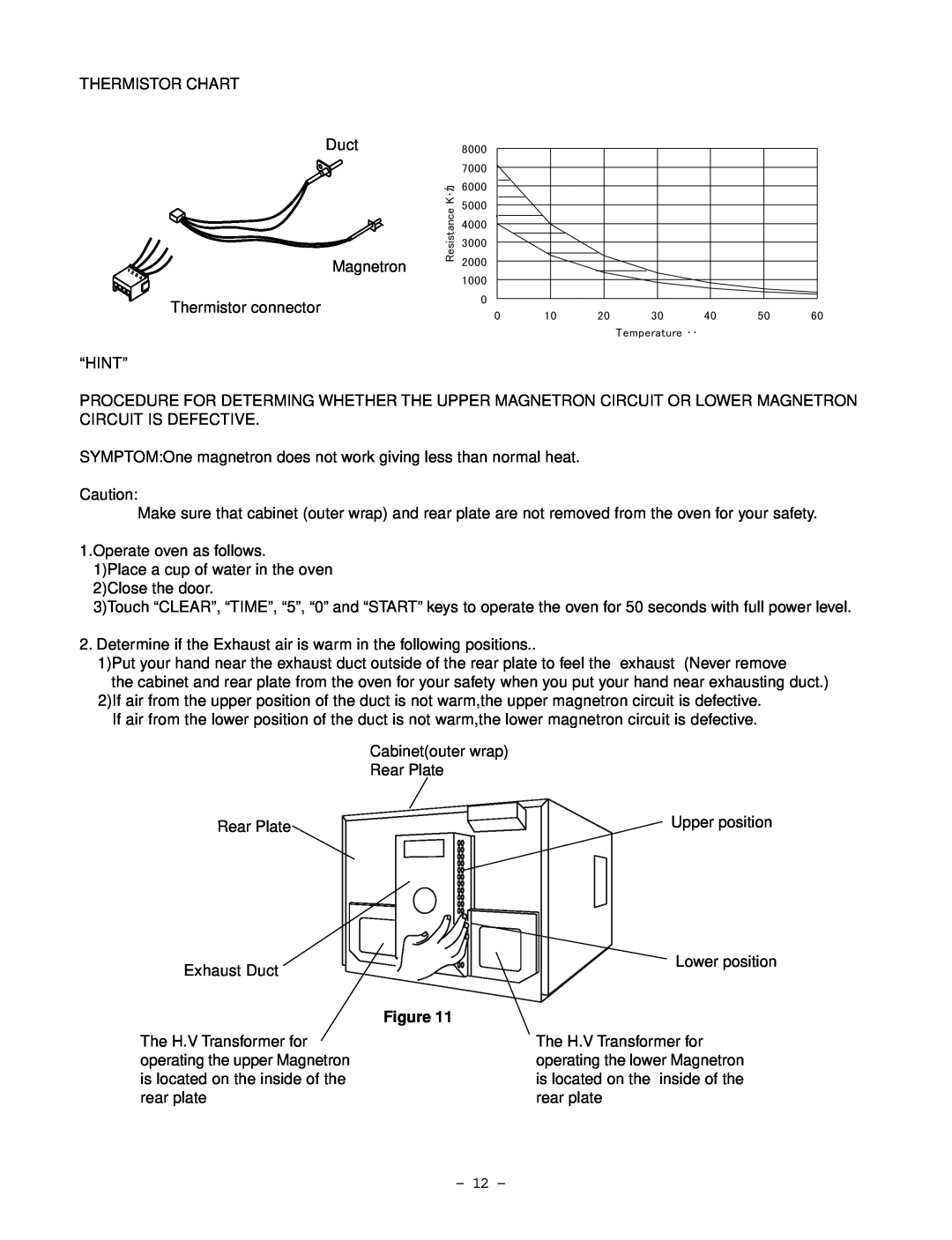 Garland EM-C180 service manual THERMISTOR CHART Duct Magnetron Thermistor connector “HINT” 