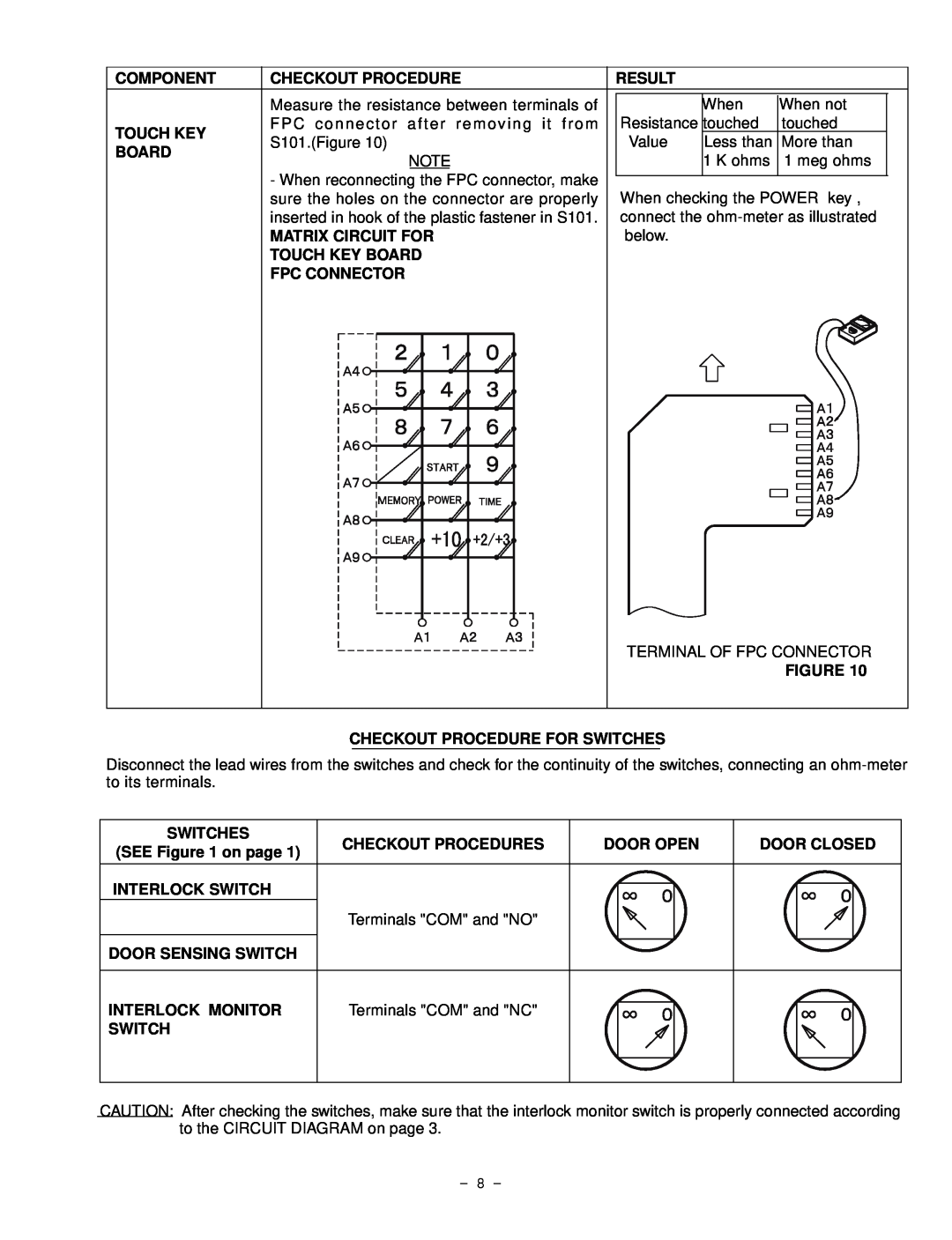 Garland EM-C180 Component, Checkout Procedure, Result, Matrix Circuit For, Touch Key Board, Fpc Connector, Switch 