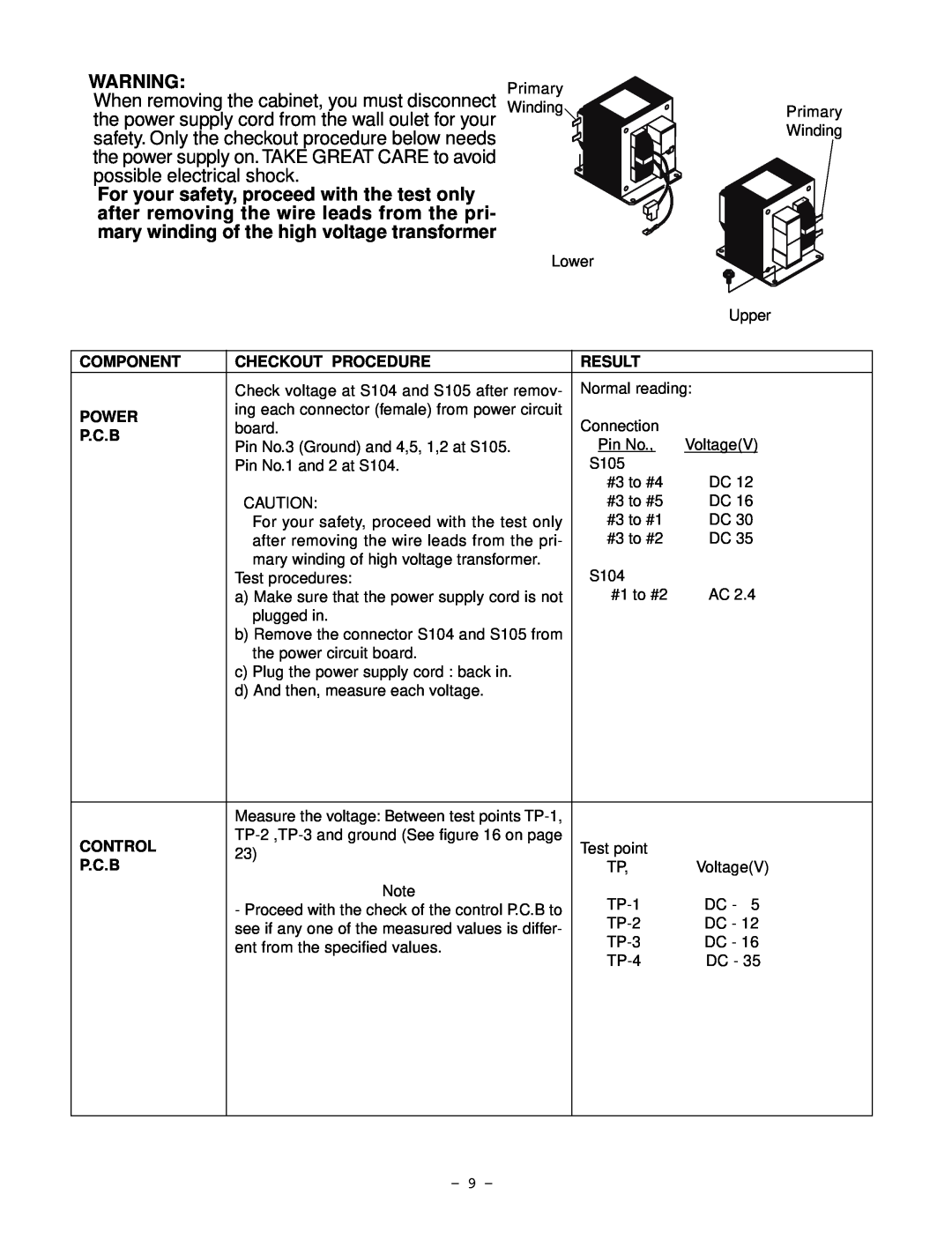 Garland EM-C180 service manual Component, Checkout Procedure, Result, Power, P.C.B, Control 