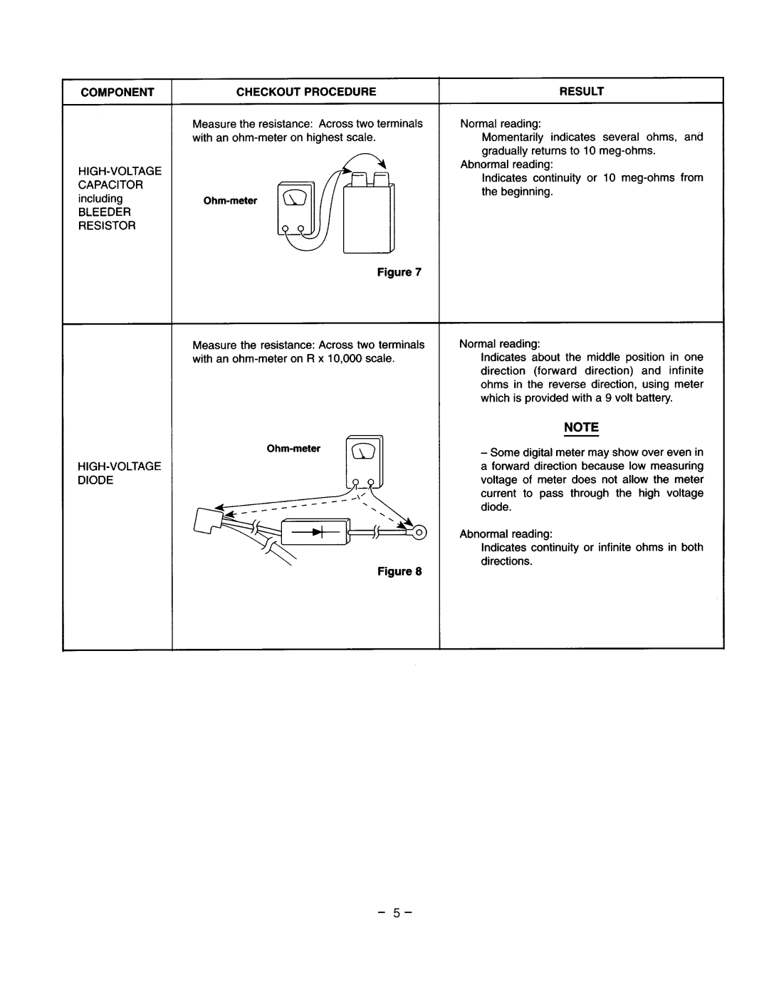 Garland EM-S85 service manual 