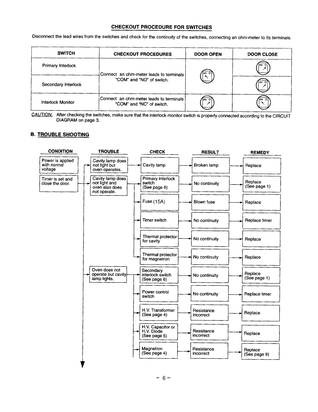 Garland EM-S85 service manual 