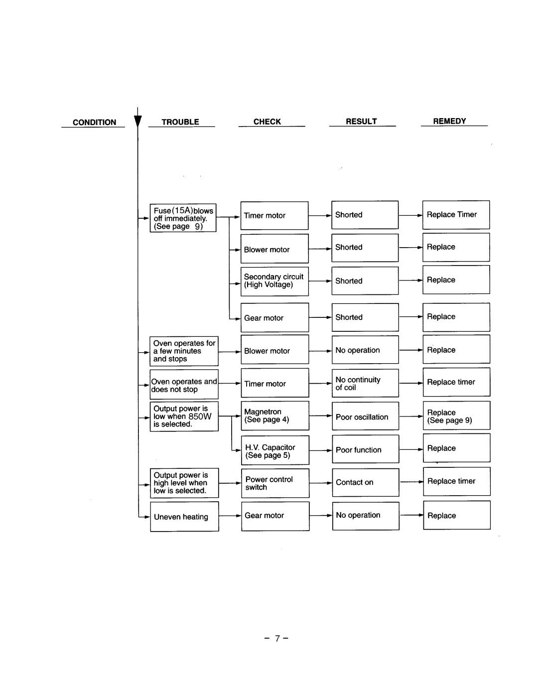 Garland EM-S85 service manual 