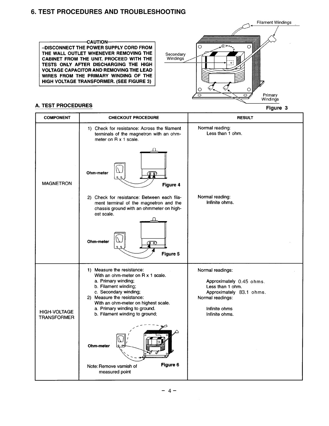 Garland EM-S85 service manual Test Procedures And Troubleshooting 