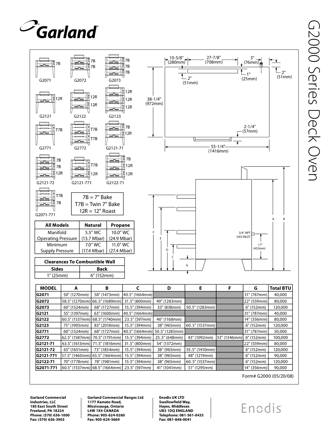 Garland G2000 specifications All Models Natural Propane, Clearances To Combustible Wall, Total BTU 