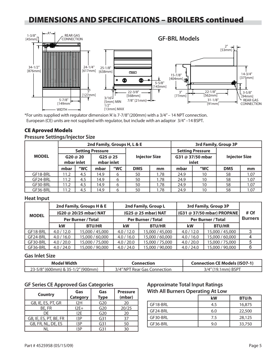 Garland G18-BRL, G24-BRL manual CE Aproved Models Pressure Settings/Injector Size, Heat Input, Gas Inlet Size 