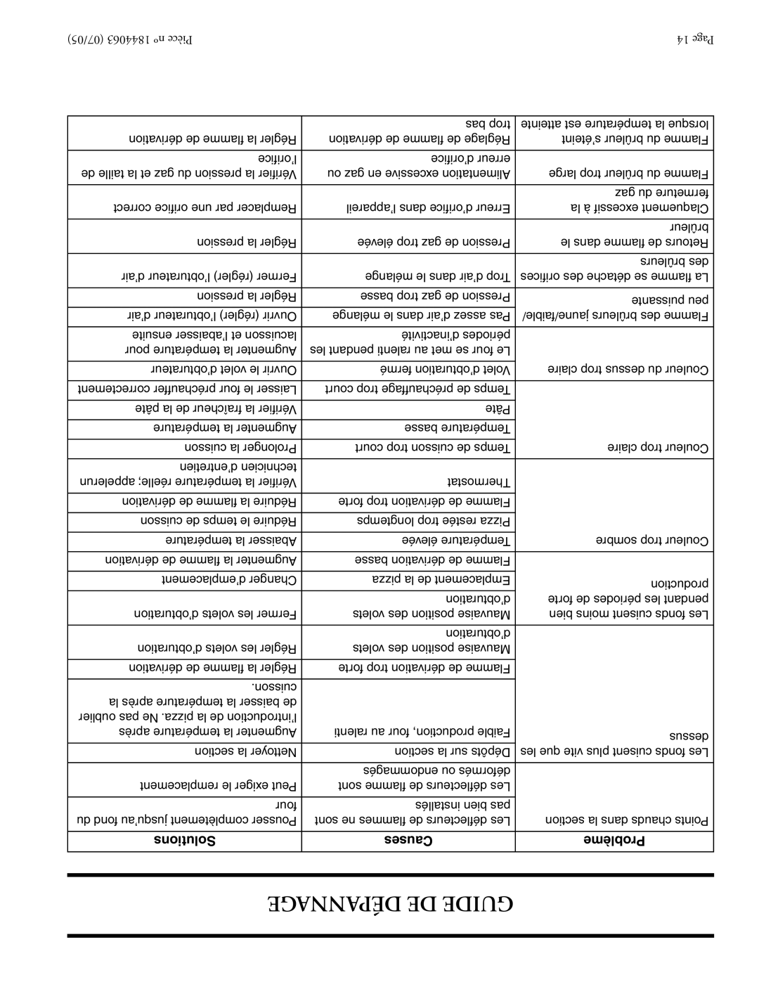 Garland GAS PIZZA OVENS installation instructions Dépannage DE Guide 