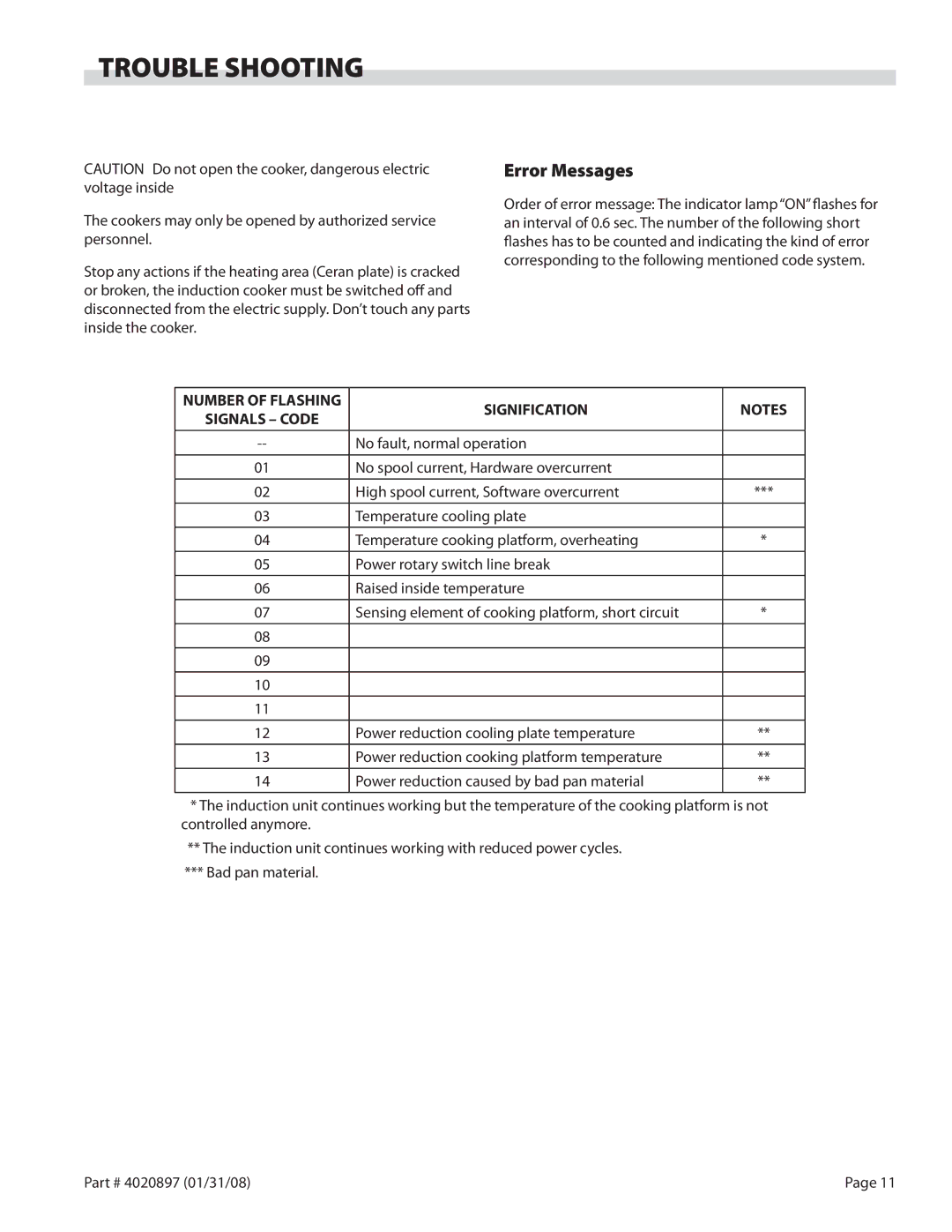 Garland GMIU5.5, GMIU3.5 operation manual Trouble Shooting, Error Messages 