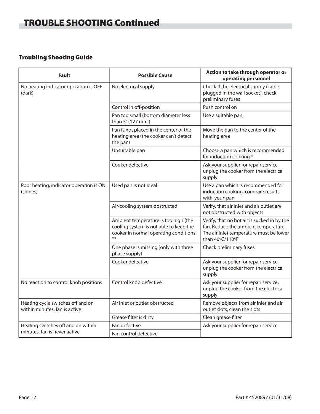 Garland GMIU3.5, GMIU5.5 operation manual Trouble Shooting, Troubling Shooting Guide 