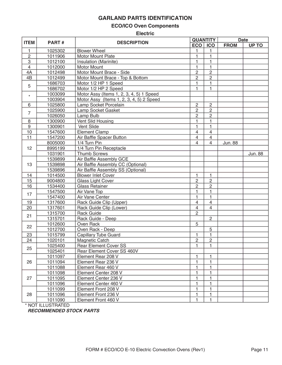 Garland ICO-E10, ICO-E-20, ECO-E10, EC0-E-20 manual ECO/ICO Oven Components Electric, ECO ICO From UP to 