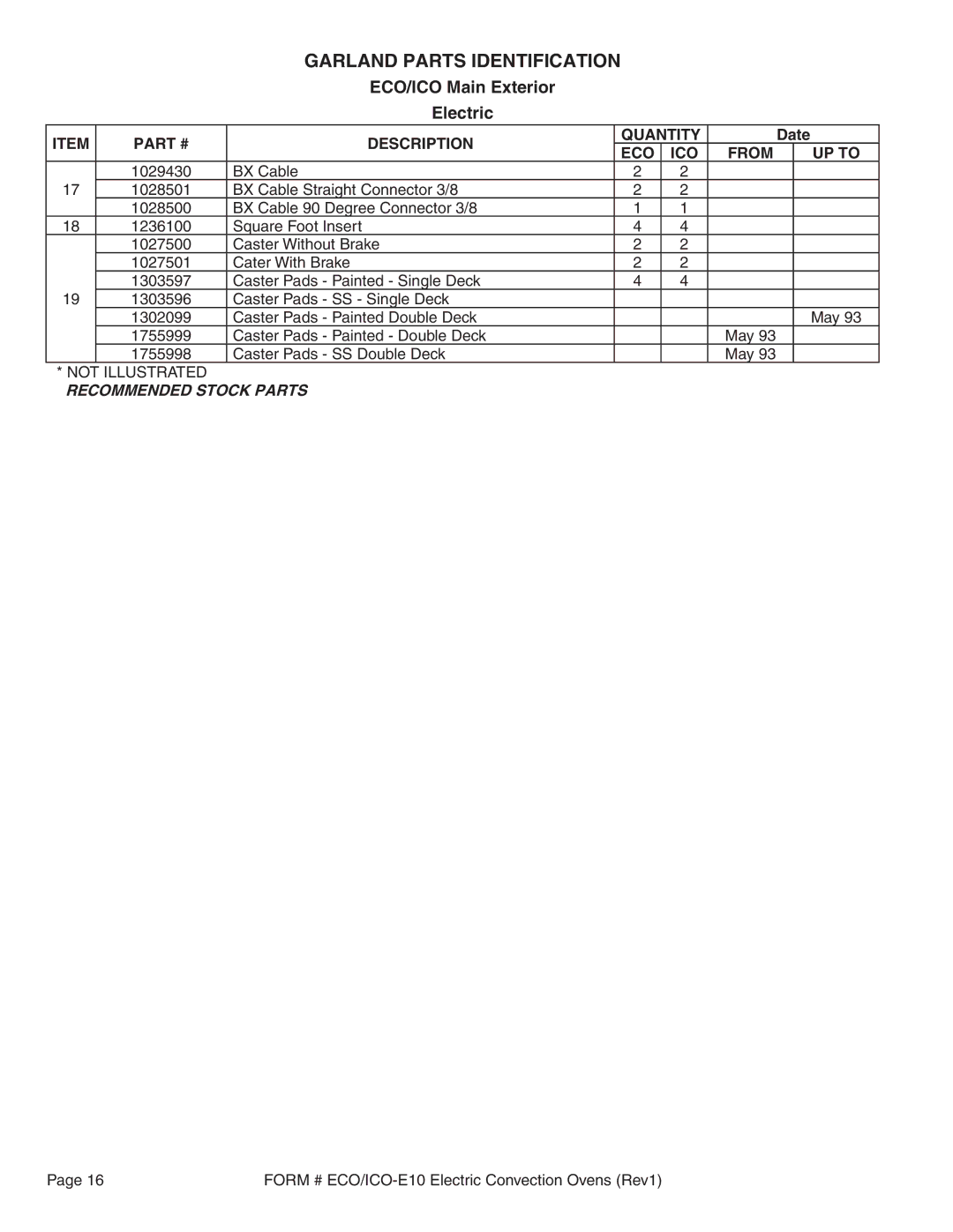 Garland ICO-E-20, ECO-E10, EC0-E-20, ICO-E10 manual Garland Parts Identification 